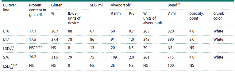 Table 3