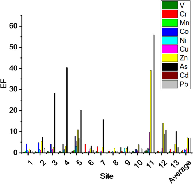 Figure 6