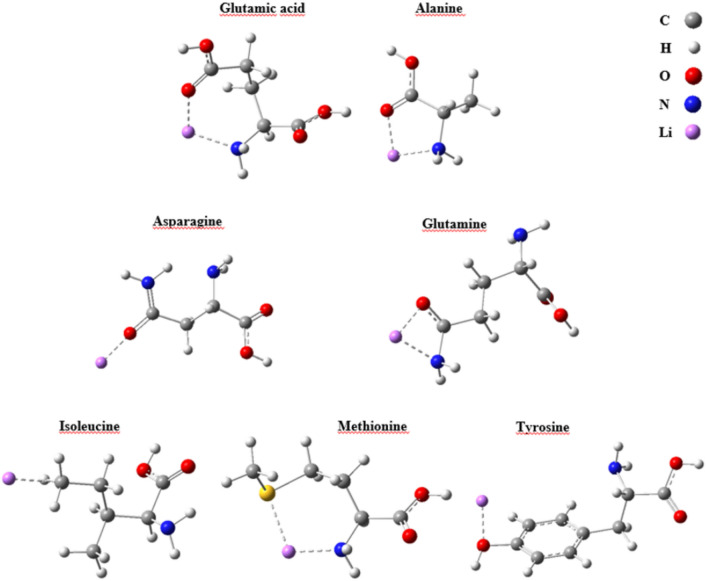 Figure 5