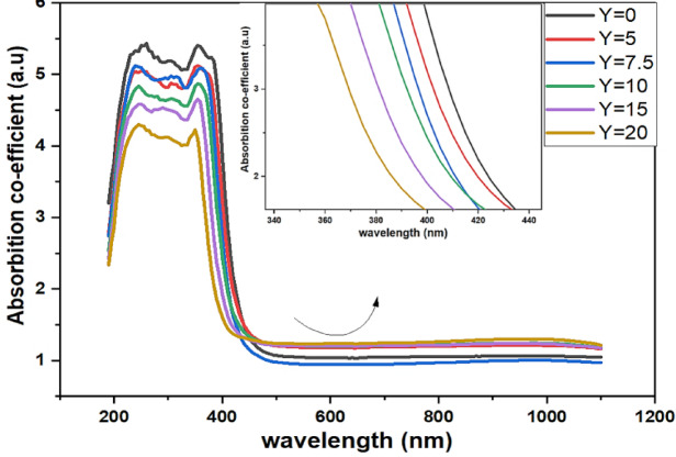 Figure 10