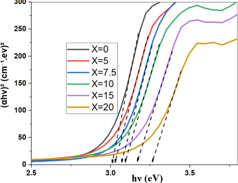 Figure 11