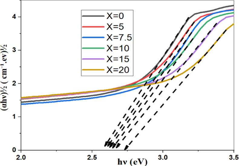 Figure 12