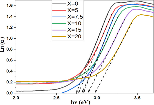 Figure 13