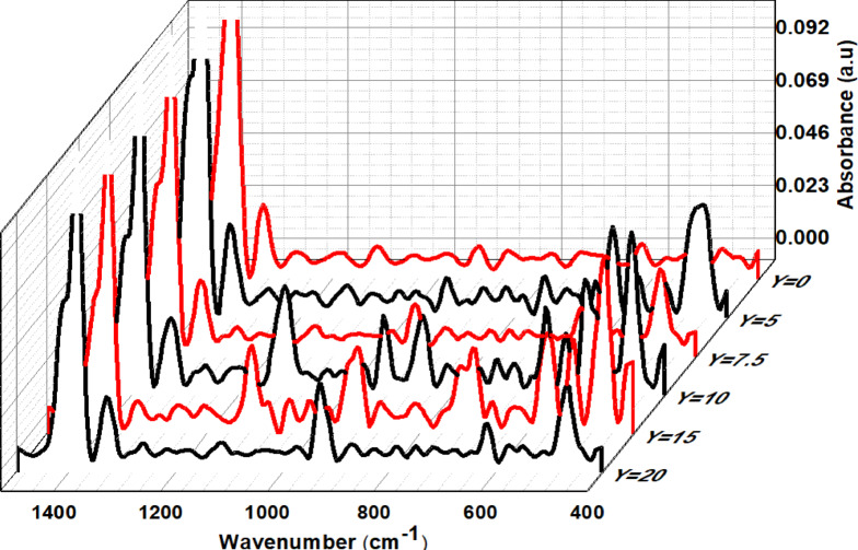 Figure 15