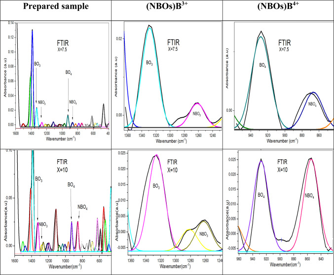 Figure 18