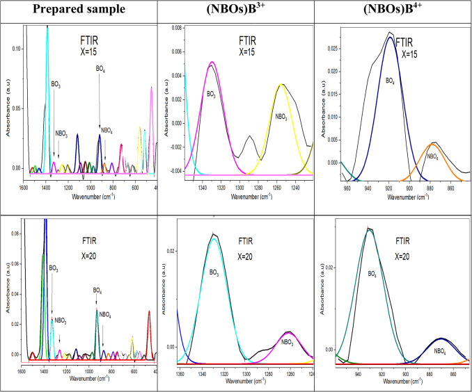 Figure 19