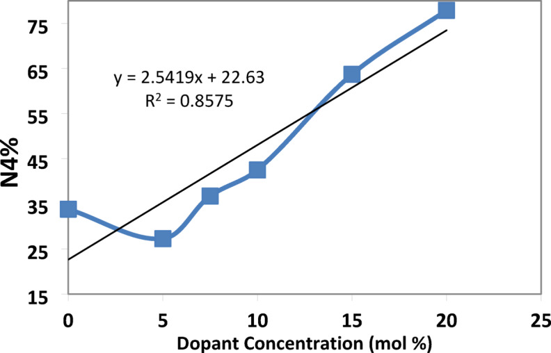 Figure 20