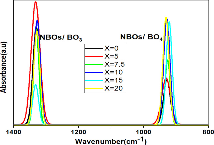 Figure 21