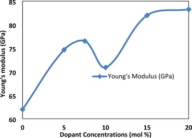 Figure 22