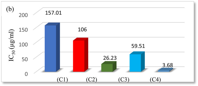 Figure 13