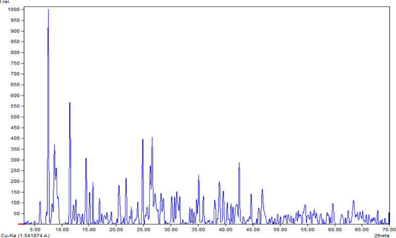 Figure 7