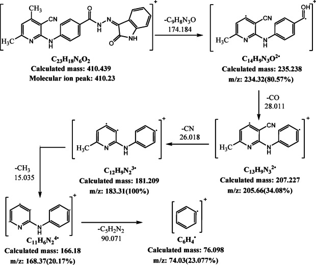 Figure 17
