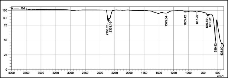 Figure 11