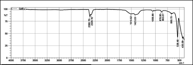 Figure 12