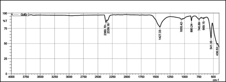 Figure 13
