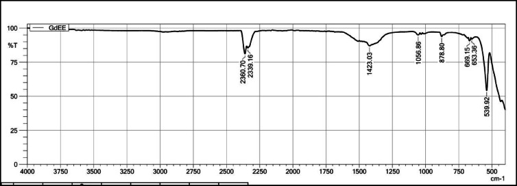 Figure 14
