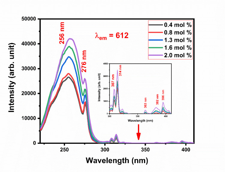 Figure 15