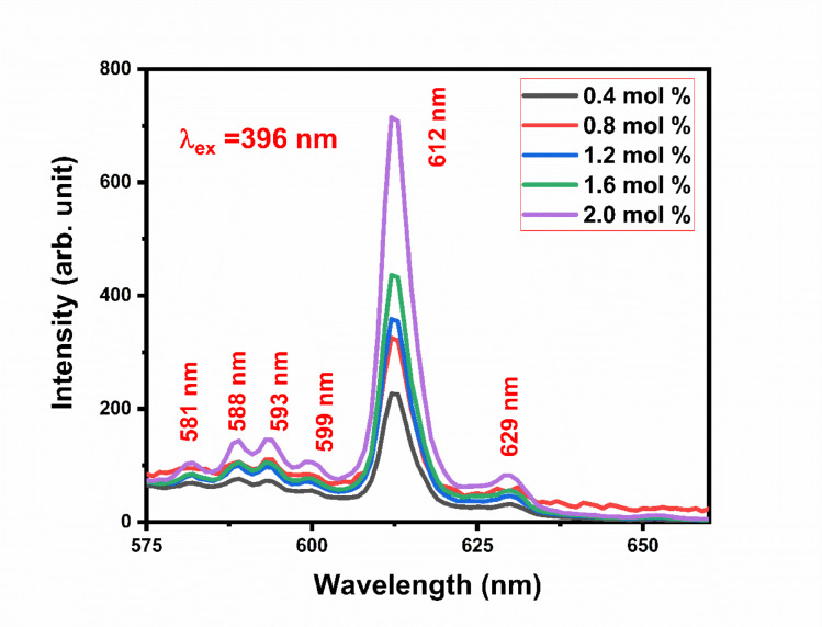Figure 16