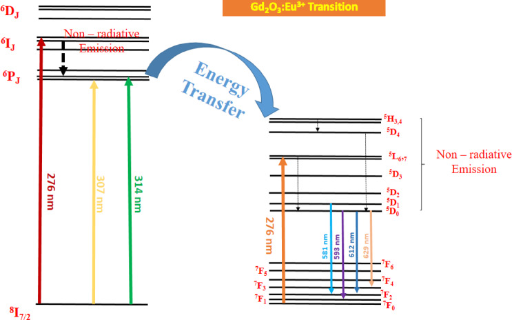 Figure 18