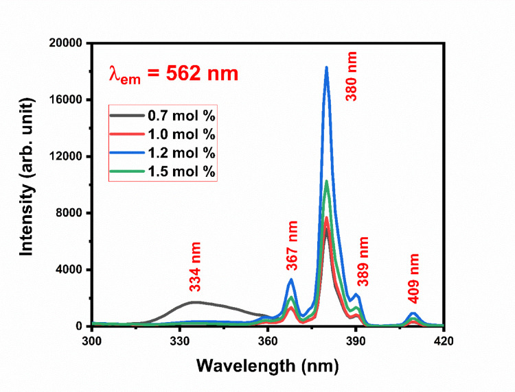 Figure 19