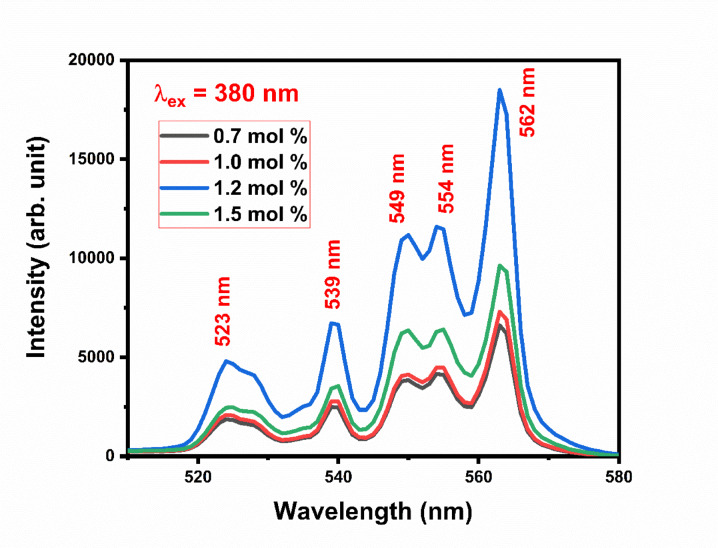 Figure 20