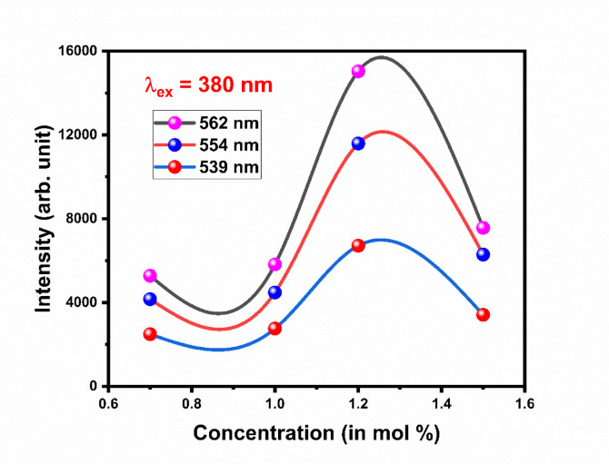 Figure 23