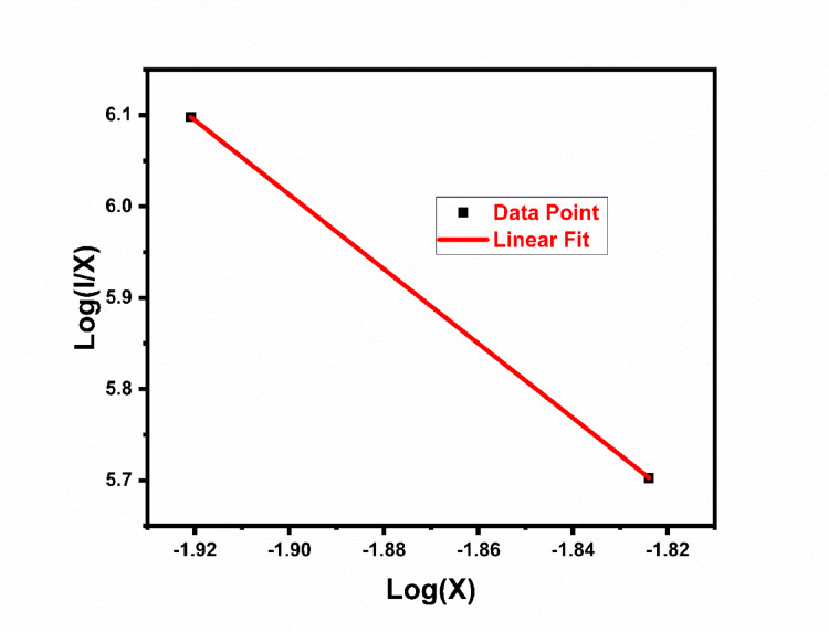 Figure 24
