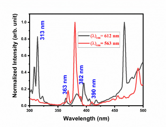 Figure 25