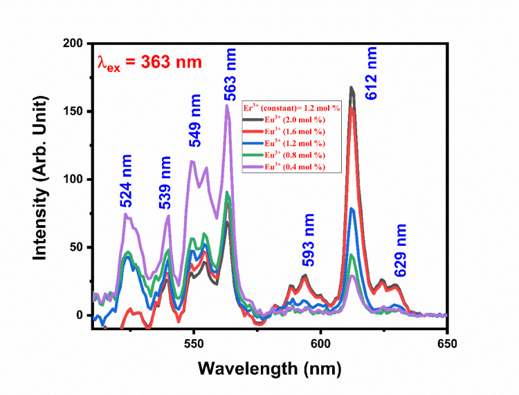 Figure 26