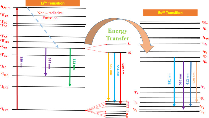 Figure 27