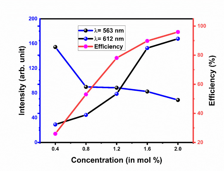 Figure 28