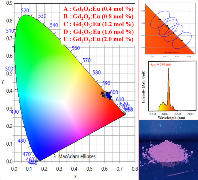 Figure 29