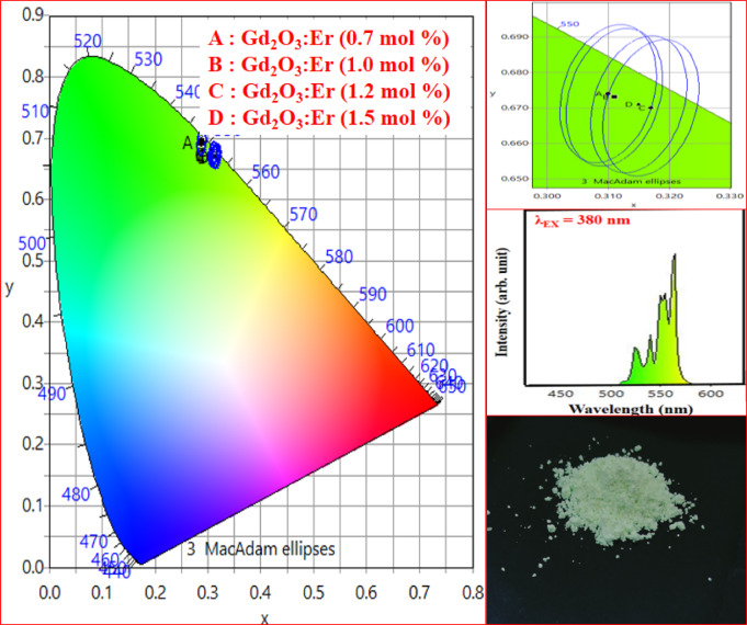 Figure 30
