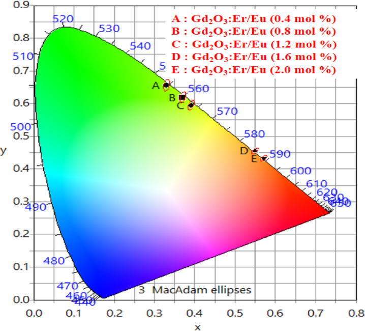 Figure 31