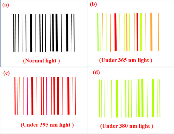 Figure 33