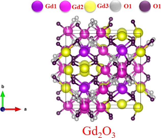 Figure 5