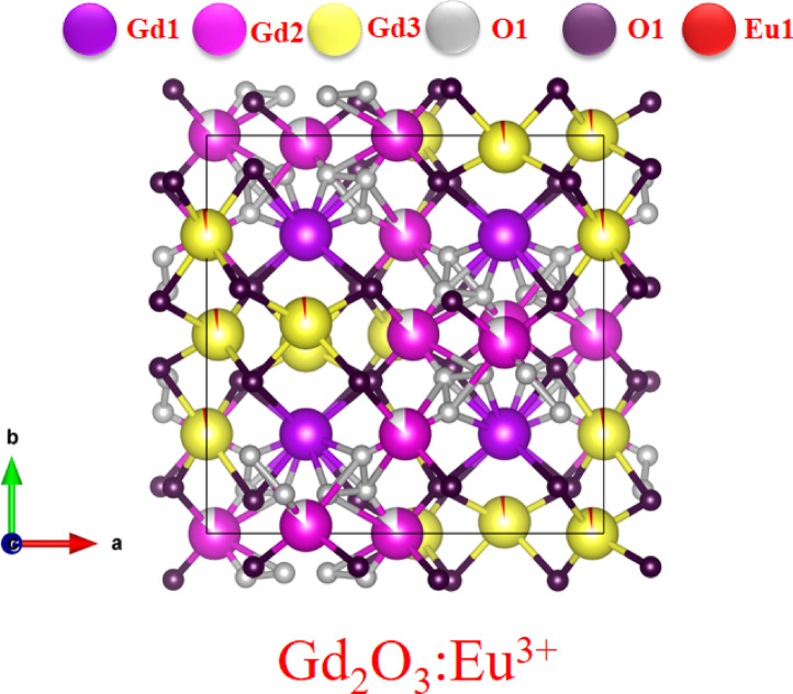 Figure 7