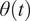 Figure 30