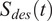 Figure 44