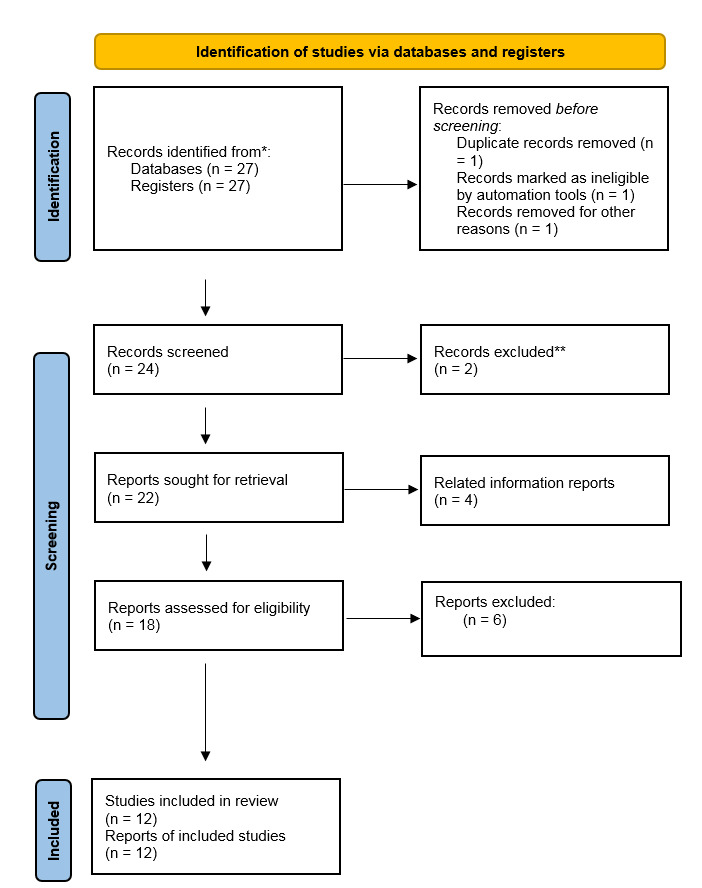 Figure-1