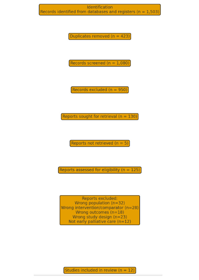 Figure-1