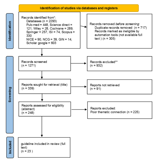 Chart-1