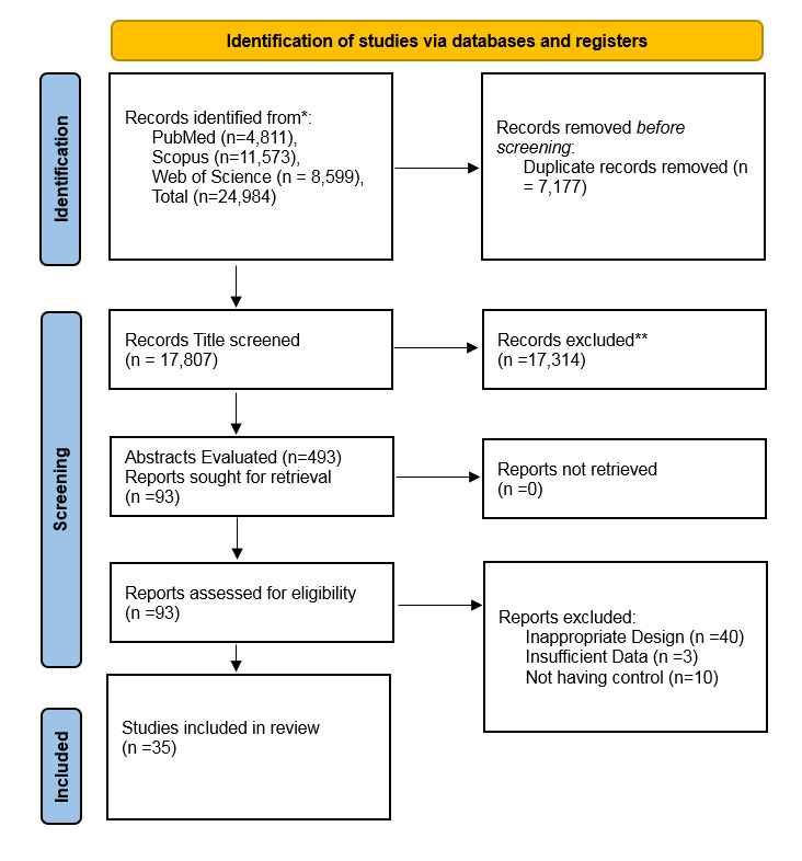 Figure-1