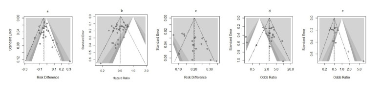 Figure-7