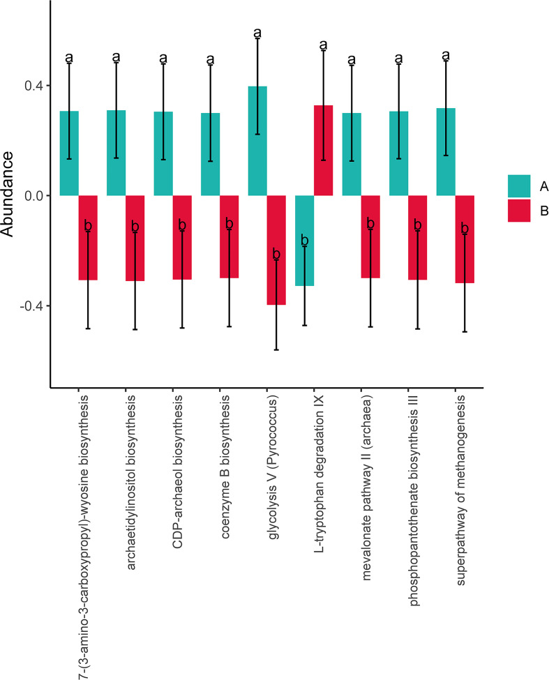 Figure 6