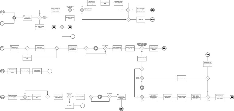 FIGURE 9