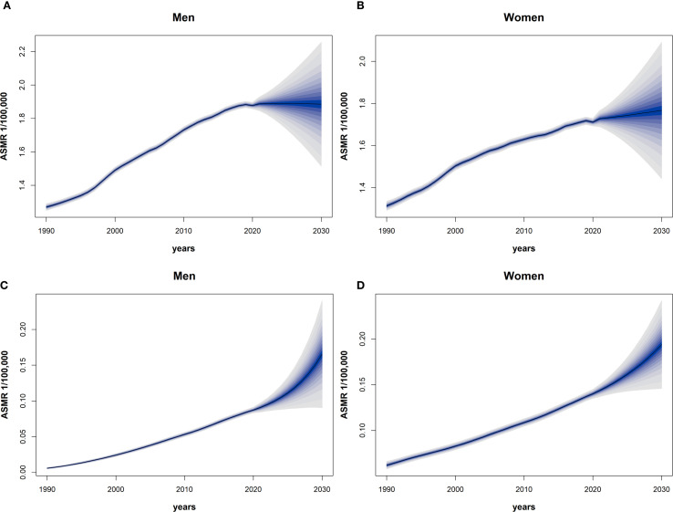 Figure 3
