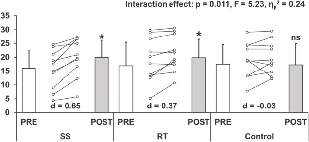 FIGURE 3