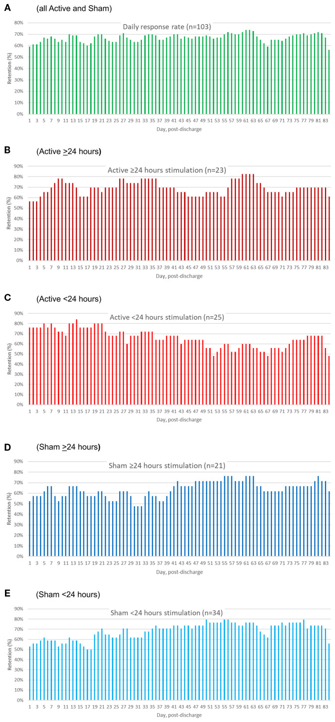 Figure 4