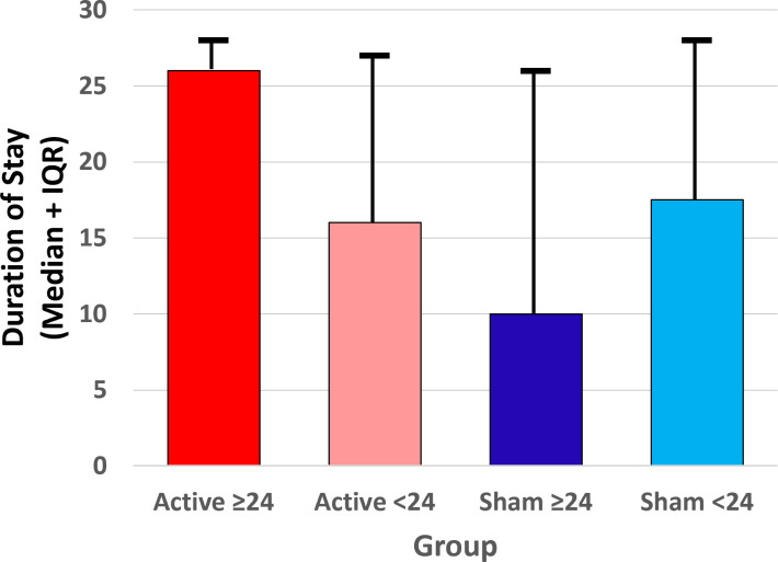 Figure 5